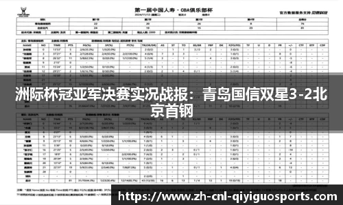 洲际杯冠亚军决赛实况战报：青岛国信双星3-2北京首钢